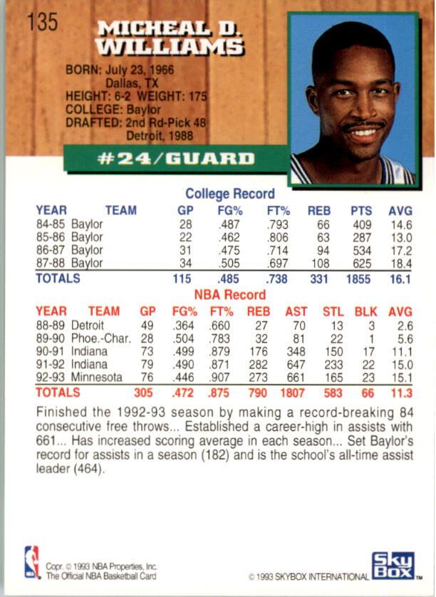 thumbnail 87  - 1993-94 Hoops Basketball (Pick From List 1-250)
