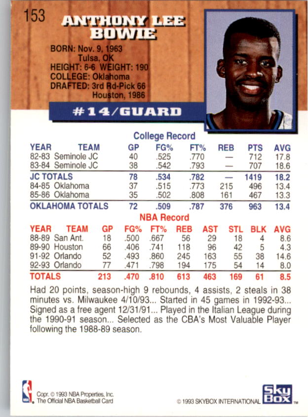 thumbnail 123  - 1993-94 Hoops Basketball (Pick From List 1-250)