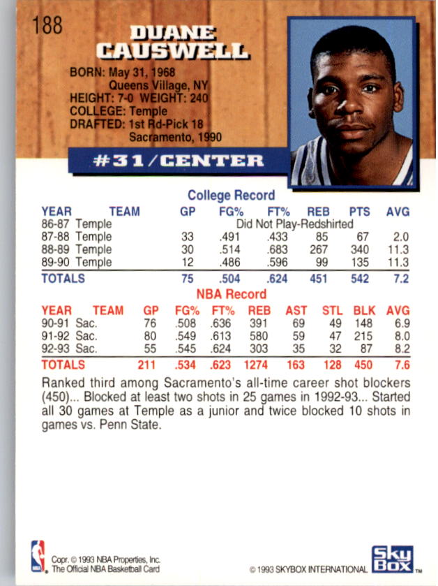 thumbnail 193  - 1993-94 Hoops Basketball (Pick From List 1-250)