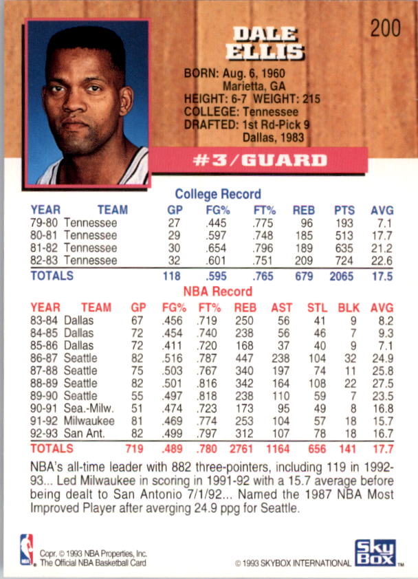 thumbnail 217  - 1993-94 Hoops Basketball (Pick From List 1-250)