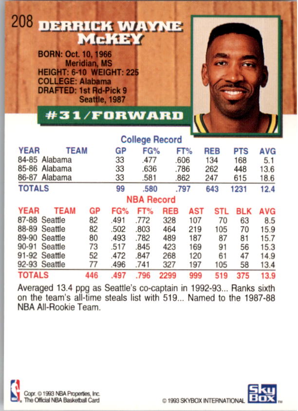 thumbnail 233  - 1993-94 Hoops Basketball (Pick From List 1-250)
