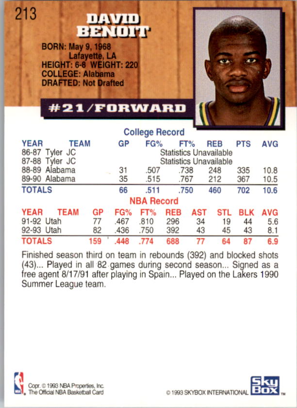 thumbnail 243  - 1993-94 Hoops Basketball (Pick From List 1-250)