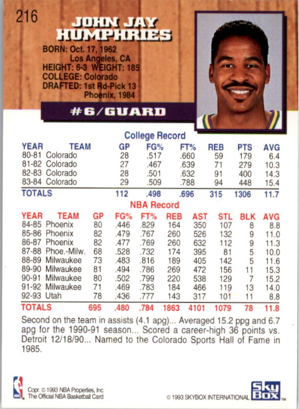 thumbnail 249  - 1993-94 Hoops Basketball (Pick From List 1-250)