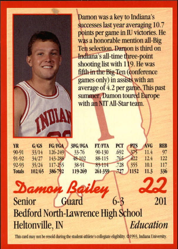 Sports Card Back