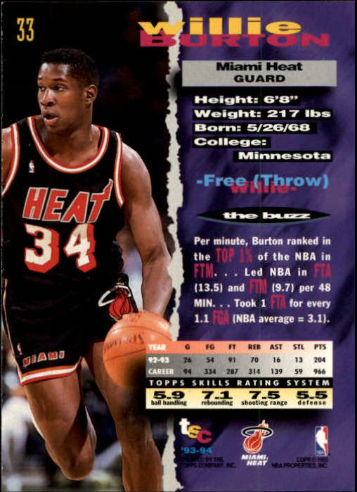 Sports Card Back