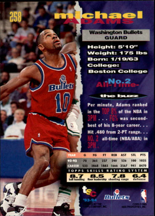 Sports Card Back