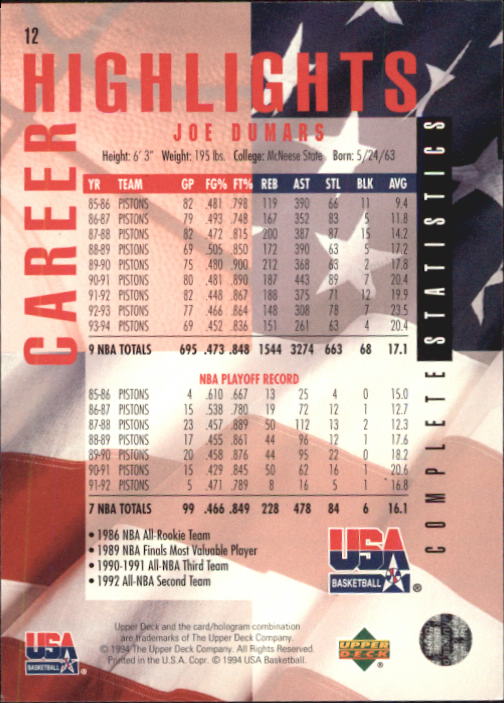 1994 Upper Deck USA #12 Joe Dumars/Career Statistics back image
