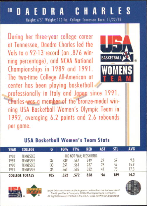 1994 Upper Deck USA #80 Daedra Charles/USAB Women back image