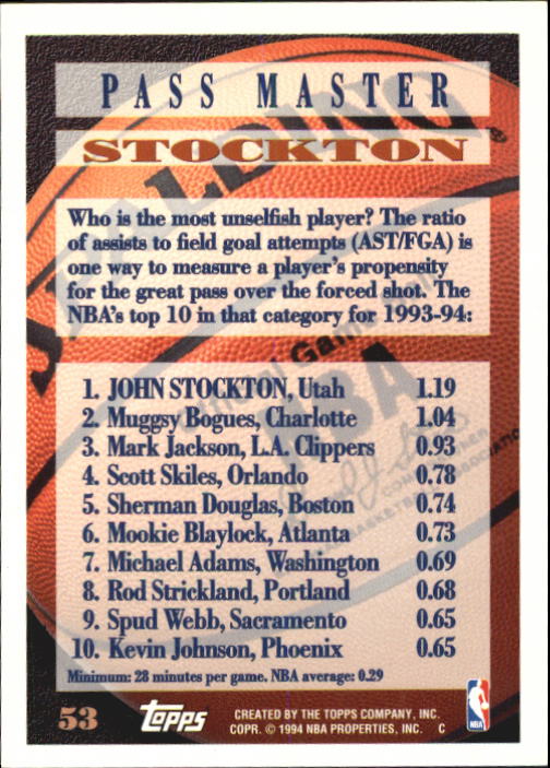 1994-95 Topps #53 John Stockton SPEC back image