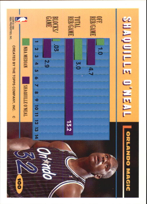 1994-95 Topps #100 Shaquille O'Neal PP back image