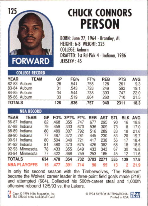 1994-95 Hoops #125 Chuck Person back image