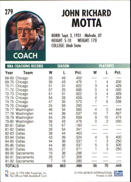 1994-95 Hoops #279 Dick Motta CO back image