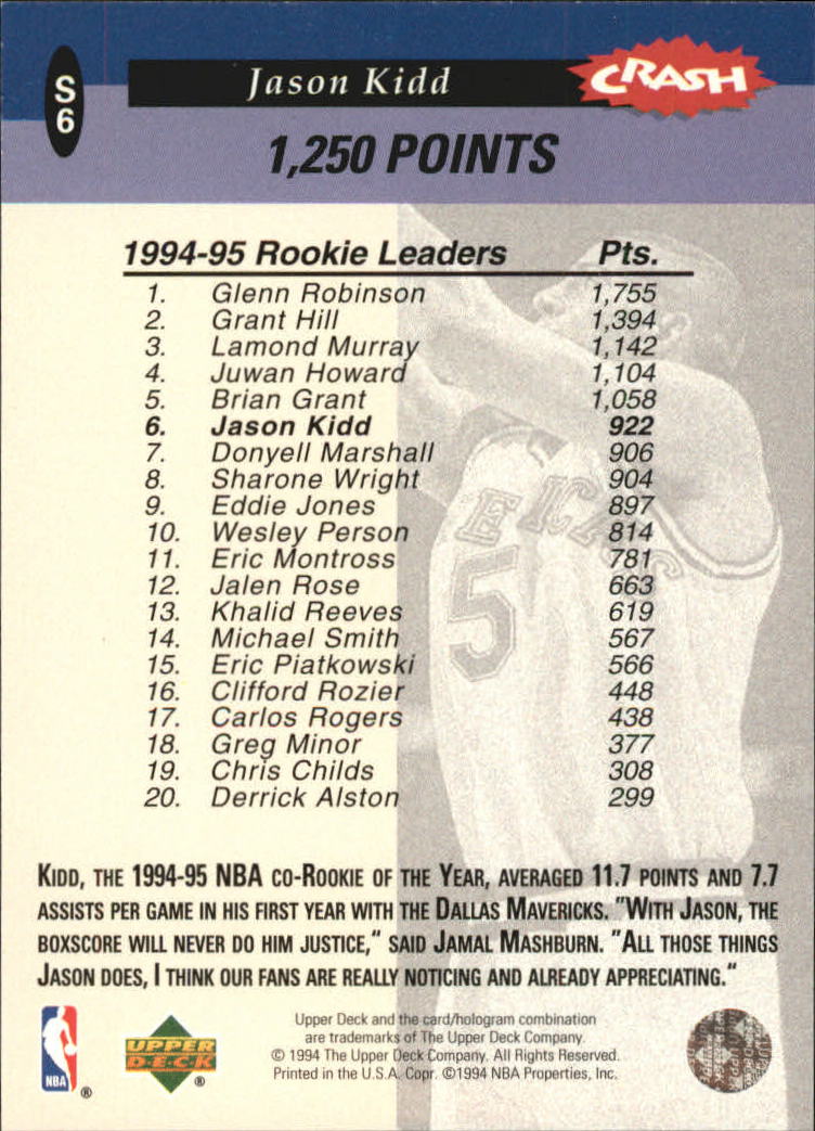 1994-95 Collector's Choice Crash the Game Rookie Scoring #S6 Jason Kidd back image