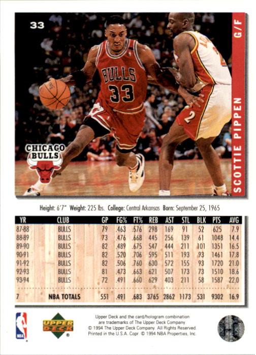 1994-95 Collector's Choice #33 Scottie Pippen back image