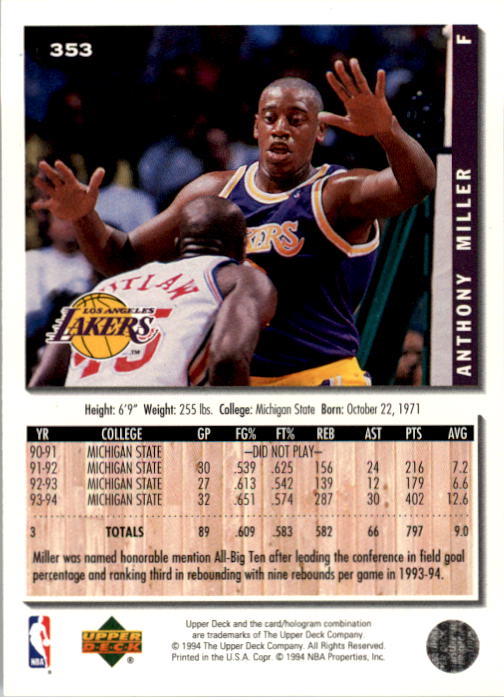 Anthony Miller Rookie Card Basketball Cards