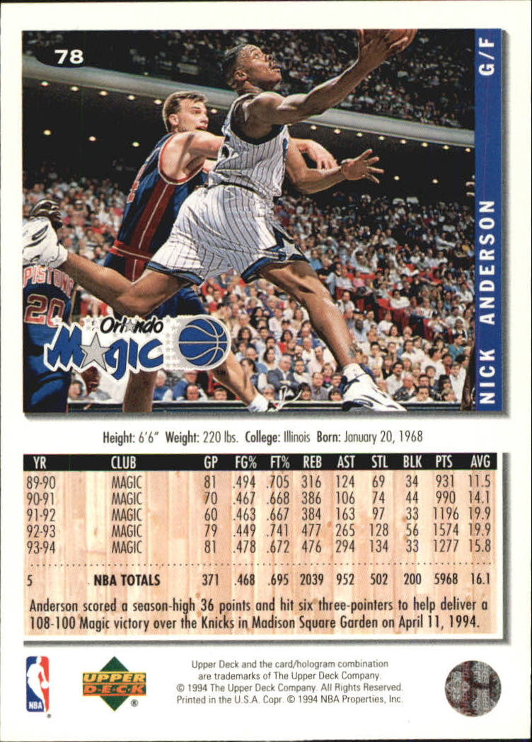 1994-95 Collector's Choice Silver Signature #78 Nick Anderson back image