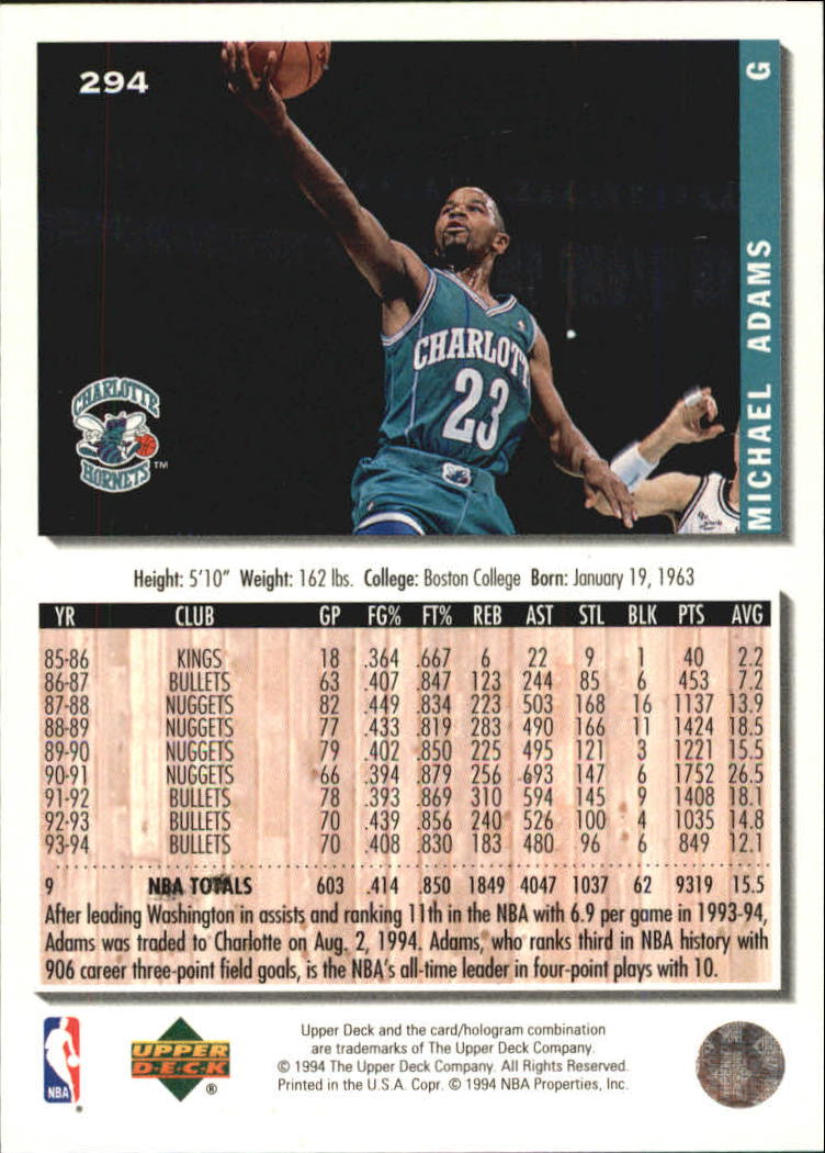 Sports Card Back