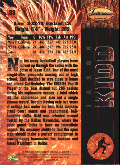 1995 Ted Williams #33 Jason Kidd back image