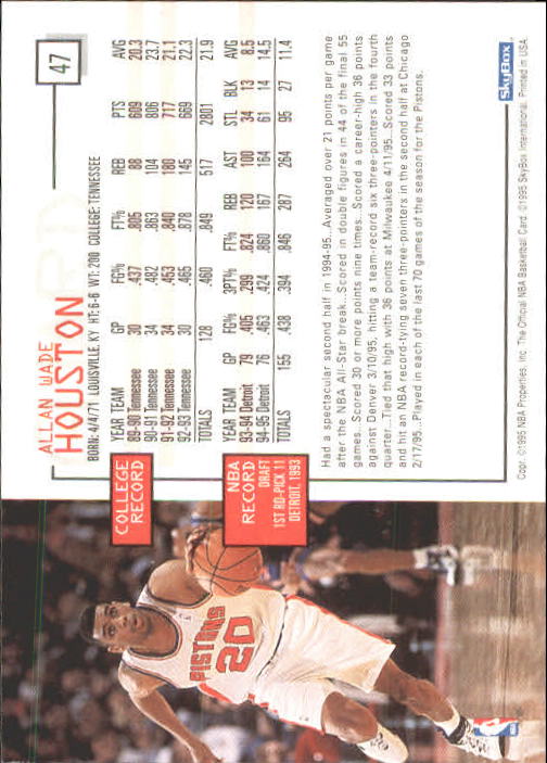 1995-96 Hoops #47 Allan Houston back image