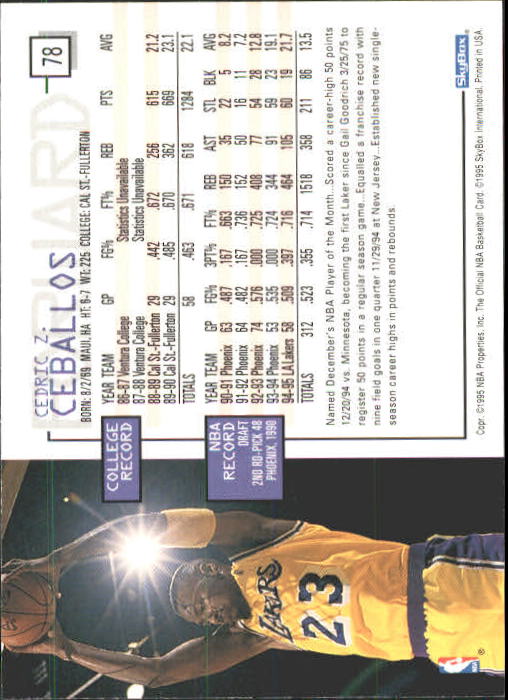 1995-96 Hoops #78 Cedric Ceballos back image