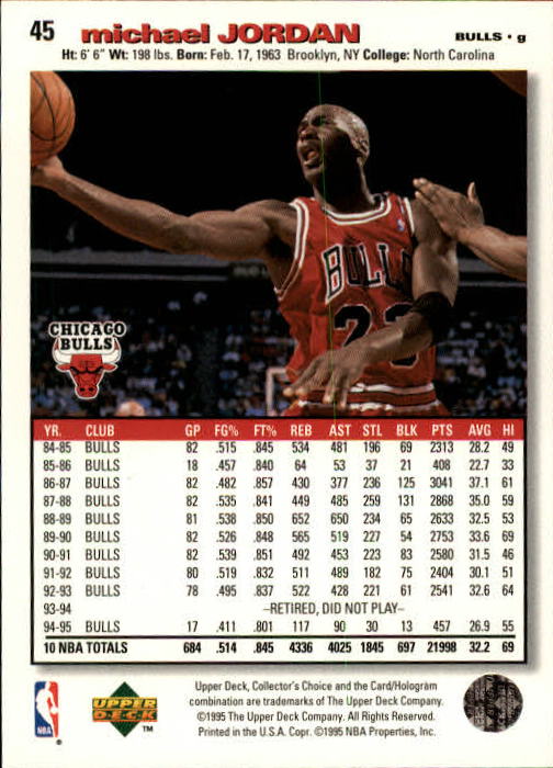 1995-96 Collector's Choice #45 Michael Jordan back image