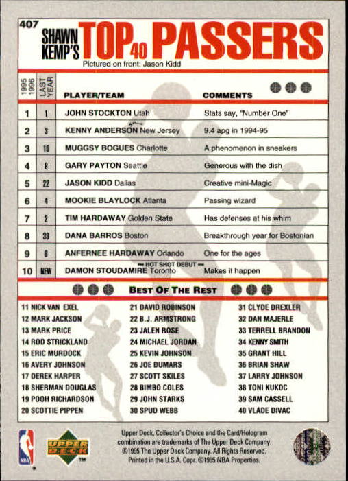 1995-96 Collector's Choice #407 Jason Kidd 40 back image