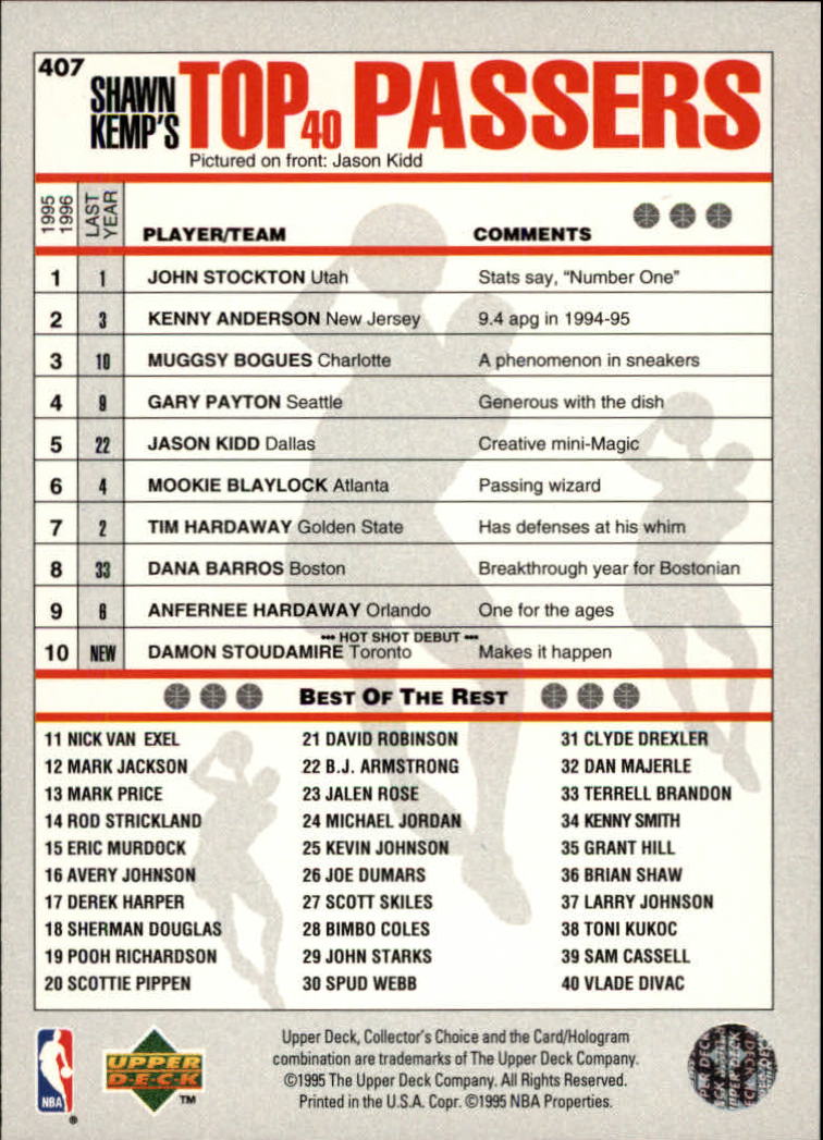 1995-96 Collector's Choice Player's Club #407 Jason Kidd 40 back image