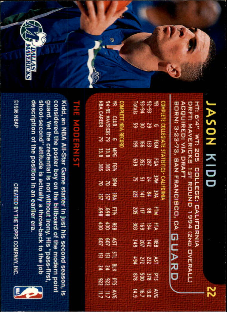 1995-96 Topps Gallery #22 Jason Kidd back image