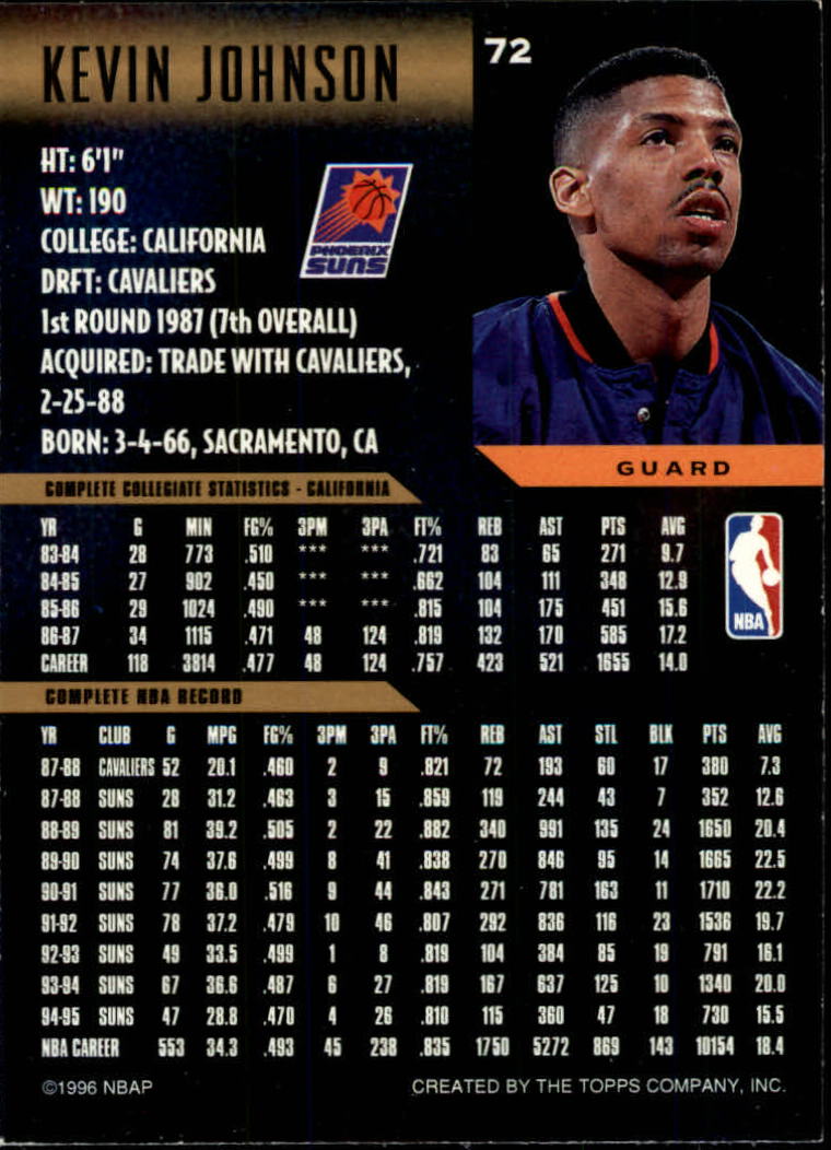 1995-96 Topps Gallery #72 Kevin Johnson back image