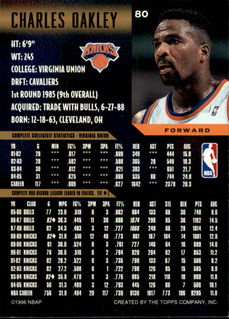 1995-96 Topps Gallery #80 Charles Oakley back image