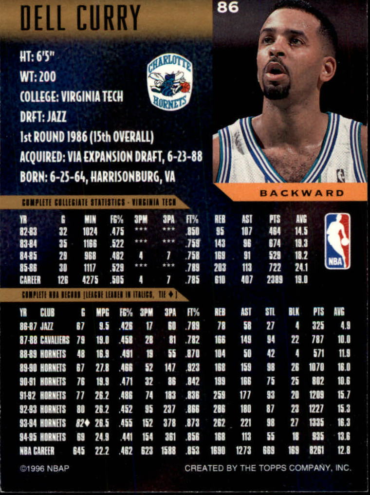 1995-96 Topps Gallery #86 Dell Curry back image