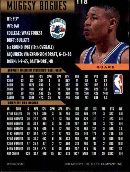 1995-96 Topps Gallery #118 Muggsy Bogues back image