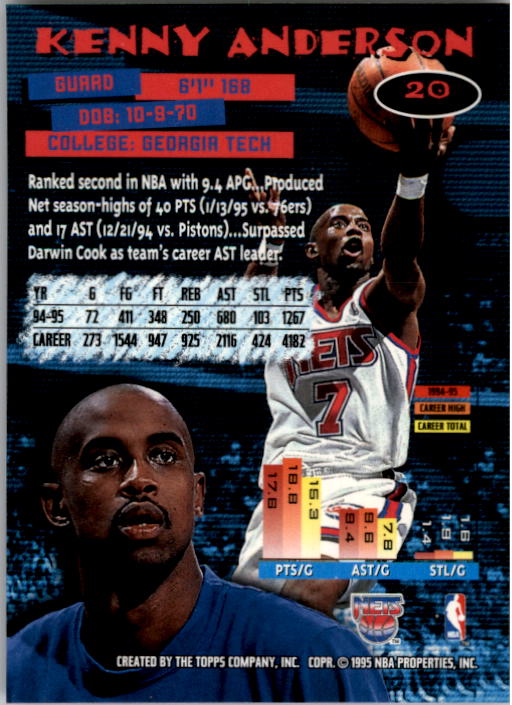 1995-96 Stadium Club #20 Kenny Anderson UER/Name is spelled Kenney back image