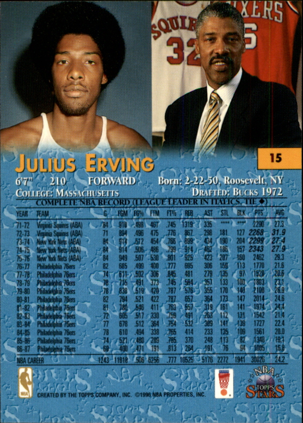 1996 Topps Stars #15 Julius Erving back image
