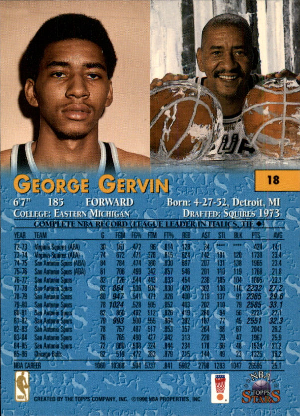 1996 Topps Stars #18 George Gervin back image