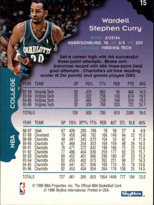 1996-97 Hoops #15 Dell Curry back image