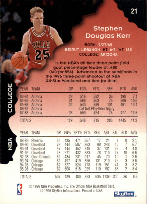1996-97 Hoops #21 Steve Kerr back image