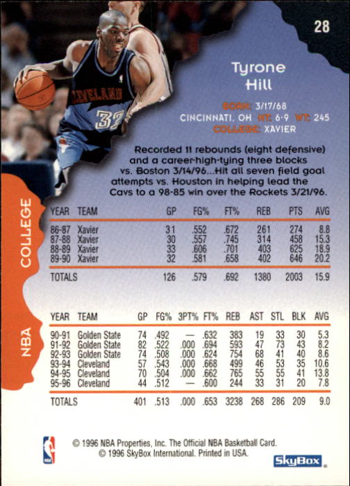 1996-97 Hoops #28 Tyrone Hill back image