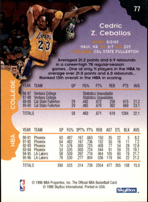 1996-97 Hoops #77 Cedric Ceballos back image