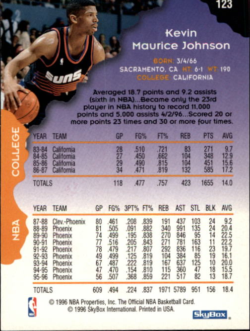 1996-97 Hoops #123 Kevin Johnson back image