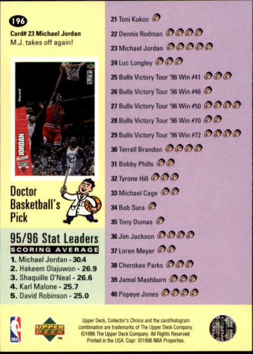1996-97 Collector's Choice #196 Michael Jordan/Matt Geiger CL back image