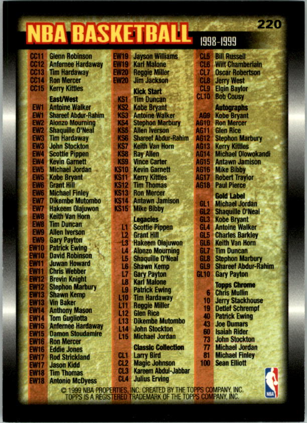 1998-99 Topps #220 Checklist back image