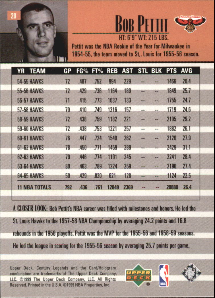 1999 Upper Deck Century Legends #20 Bob Pettit back image