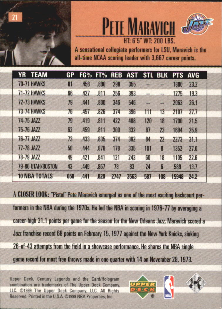 1999 Upper Deck Century Legends #21 Pete Maravich back image