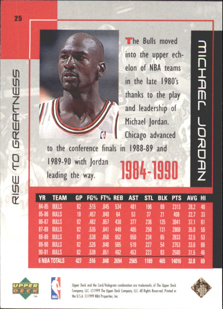 1999 Upper Deck Michael Jordan Career #25 Michael Jordan/Rise to Greatness back image