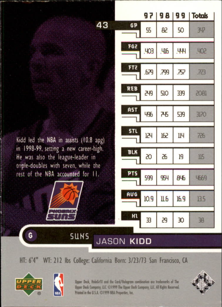 1999-00 Upper Deck HoloGrFX #43 Jason Kidd back image
