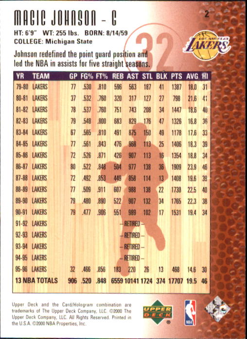 2000 Upper Deck Century Legends #2 Magic Johnson back image