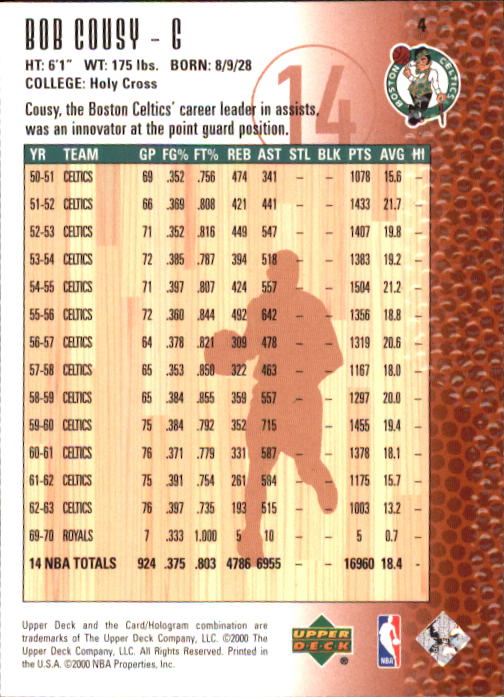 2000 Upper Deck Century Legends #4 Bob Cousy back image