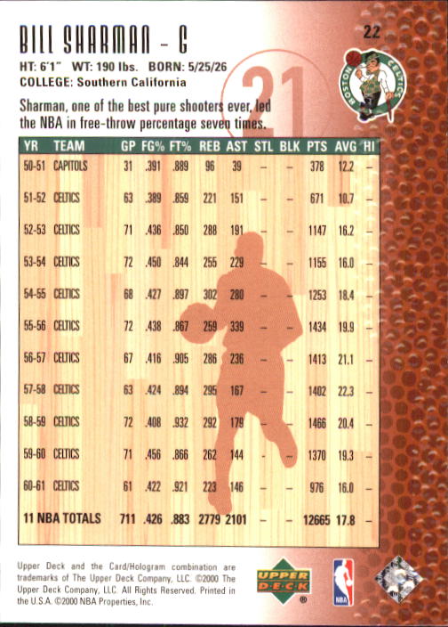 2000 Upper Deck Century Legends #22 Bill Sharman back image