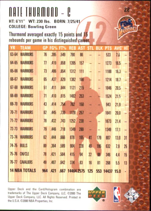 2000 Upper Deck Century Legends #28 Nate Thurmond back image